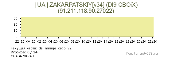Сервер CSS | UA | ZAKARPATSKIY[v34] (DI9 CBOiX)