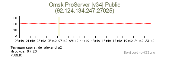 Сервер CSS Omsk ProServer |v34| Public