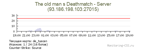 Сервер CSS The old man s Deathmatch - Server