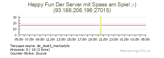 Сервер CSS Happy Fun Der Server mit Spass am Spiel ;-)