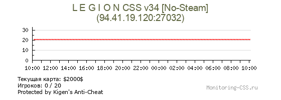 Сервер CSS L E G I O N CSS v34 [No-Steam]