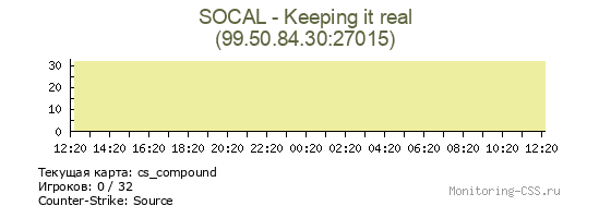 Сервер CSS SOCAL - Keeping it real