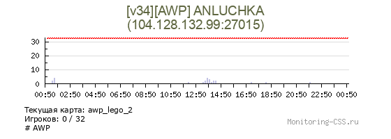 Сервер CSS [v34][AWP] ANLUCHKA