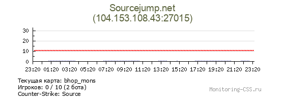 Сервер CSS Sourcejump.net