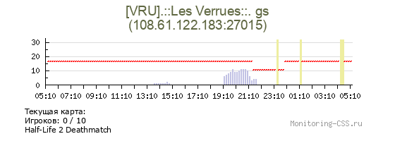 Сервер CSS [VRU].::Les Verrues::. gs