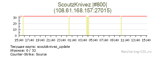 Сервер CSS ScoutzKnivez |#800|