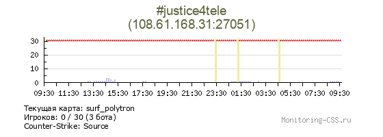 Сервер CSS #justice4tele