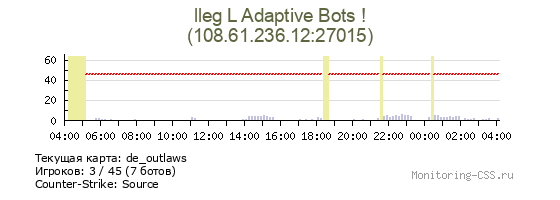 Сервер CSS lleg L Adaptive Bots !