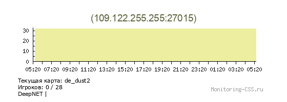 Сервер CSS 