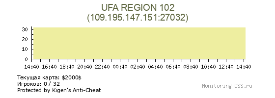 Сервер CSS UFA REGION 102