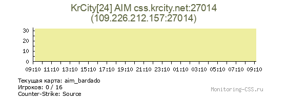 Сервер CSS KrCity[24] AIM css.krcity.net:27014
