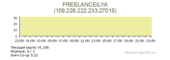 Сервер CSS FREELANCEILYA