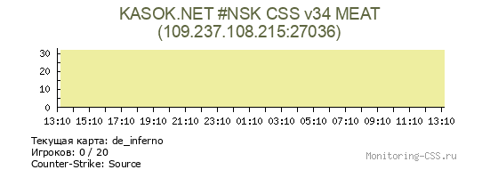 Сервер CSS KASOK.NET #NSK CSS v34 MEAT