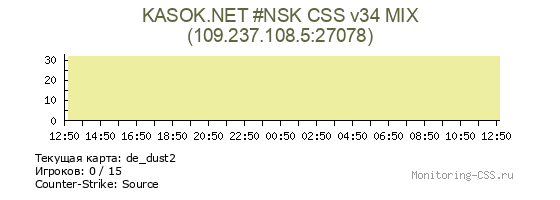 Сервер CSS KASOK.NET #NSK CSS v34 MIX