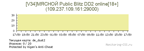 Сервер CSS [V34]МЯСНОЙ Public Blitz DD2 online[18+]