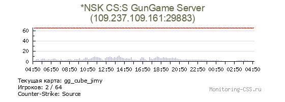 Сервер CSS *NSK CS:S GunGame Server