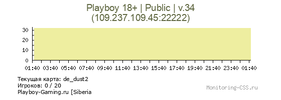 Сервер CSS Playboy 18+ | Public | v.34