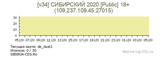 Сервер CSS [v34] СИБИРСКИЙ 2020 [Public] 18+