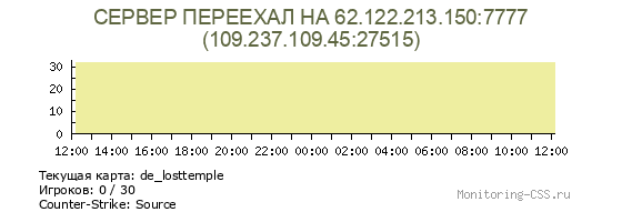 Сервер CSS СЕРВЕР ПЕРЕЕХАЛ НА 62.122.213.150:7777