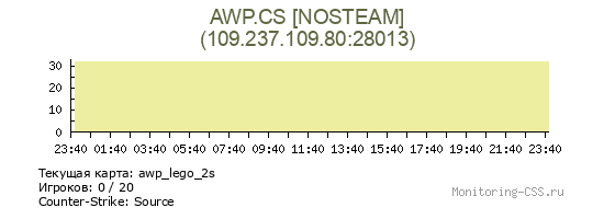 Сервер CSS AWP.CS [NOSTEAM]