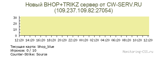 Сервер CSS Новый BHOP+TRIKZ сервер от CW-SERV.RU