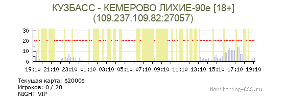 Сервер CSS KUZBASS - KEMEROVO ЛИХИЕ-90е [18+]