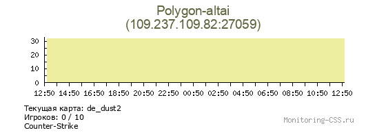 Сервер CSS Polygon-altai