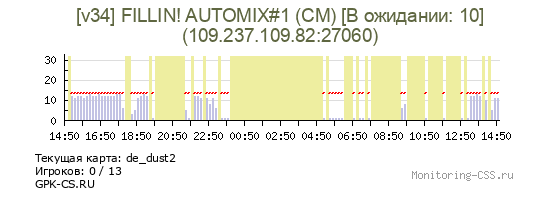 Сервер CSS [v34] FILLIN! AUTOMIX#1 (CM) [В ожидании: 10]