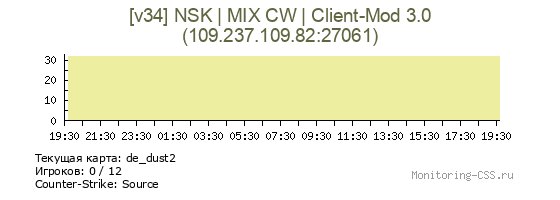 Сервер CSS [v34] NSK | MIX CW | Client-Mod 3.0