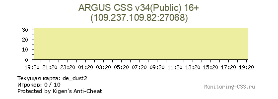Сервер CSS ARGUS CSS v34(Public) 16+
