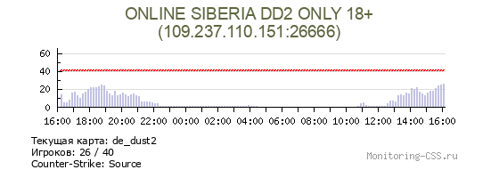 Сервер CSS ONLINE SIBERIA DD2 ONLY 18+