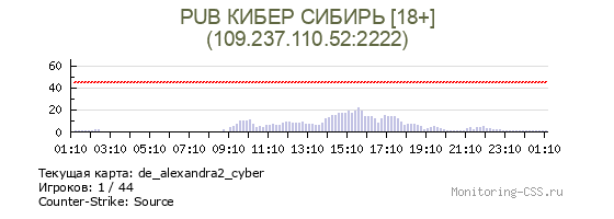 Сервер CSS PUB КИБЕР СИБИРЬ [18+]