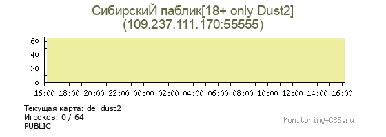 Сервер CSS СибирскиЙ паблик[18+ only Dust2]