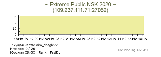 Сервер CSS ~ Extreme Public NSK 2020 ~