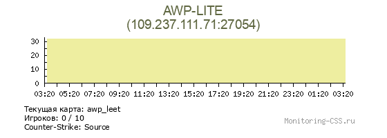 Сервер CSS AWP-LITE