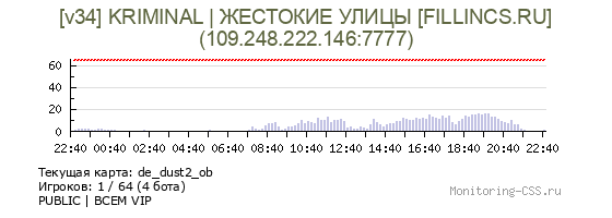 Сервер CSS [v34] KRIMINAL | ЖЕСТОКИЕ УЛИЦЫ [FILLINCS.RU]