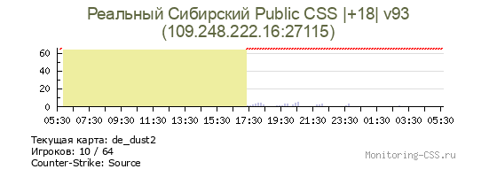 Сервер CSS Реальный Сибирский Public CSS |+18| v93
