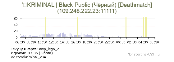 Сервер CSS ' KRIMINAL | Black Public (Чёрный) [Deathmatch]