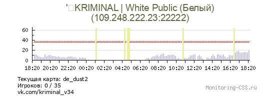 Сервер CSS ' KRIMINAL | White Public (Белый)