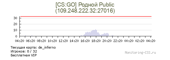 Сервер CSS [CS:GO] Родной Public