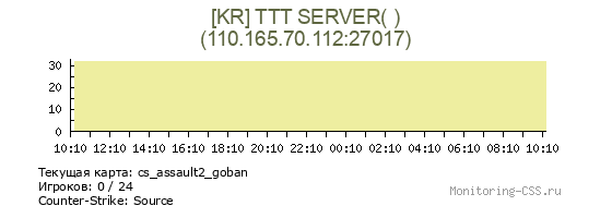 Сервер CSS [KR] TTT SERVER( )