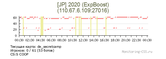 Сервер CSS [JP] 2020 (ExpBoost)