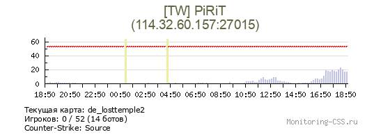 Сервер CSS [TW] PiRiT