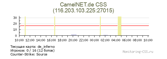 Сервер CSS CamelNET.de CSS