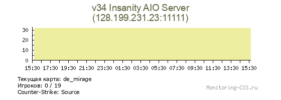 Сервер CSS v34 Insanity AIO Server