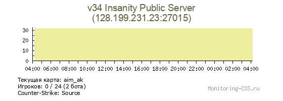 Сервер CSS v34 Insanity Public Server