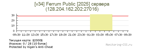Сервер CSS [v34] Ferrum Public [2025] сервера
