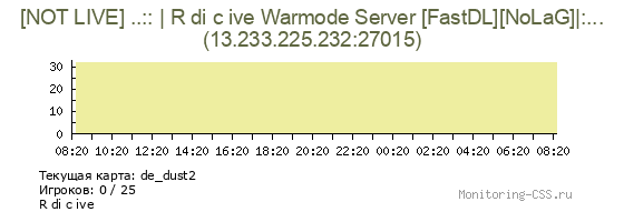 Сервер CSS [NOT LIVE] ..:: | R di c ive Warmode Server [FastDL][NoLaG]|:...