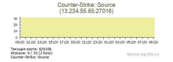 Сервер CSS Counter-Strike: Source