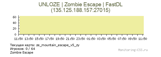 Сервер CSS [HappyHour] UNLOZE | OVH says: lag fixed| Zombie Escape | FastDL